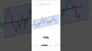 Параллельные каналы в трейдинге