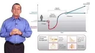 Why will bad Change Management cost you money?