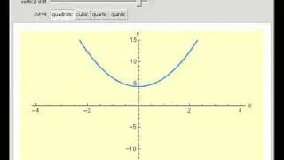 Polynomial Graph Generator