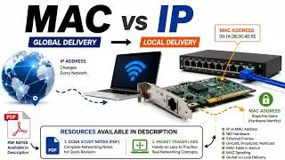 MAC Address vs IP Address Explained | How Data Really Travels