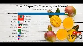 Список Стран Выращиванию Манго 1961-2021: Гонка Стран