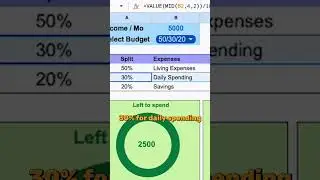 I made a 50/30/20 budget template in google sheets