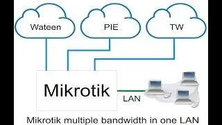 How to Manage Multiple Bandwidth in one LAN Mikrotik server