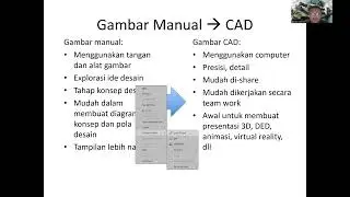 Minggu 9 - Taman Kontemporer menggunakan CAD