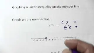 Graphing a Linear Inequality on the Number Line