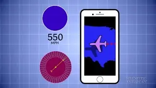 What Sensors Are in a Smartphone?