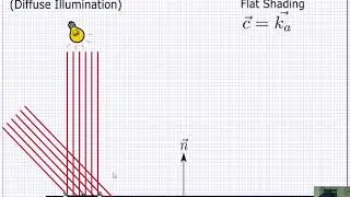 Computer Graphics Module 14: Lambertian/Diffuse Shading