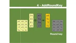 AES алгоритм блочного шифрования