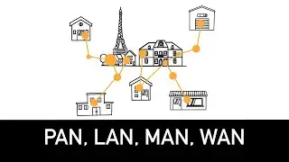 PAN, LAN, MAN & WAN Explained in 3 minutes