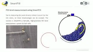 MillMaster + SmartFill for ball mills; Innovative Control of Grinding Cement