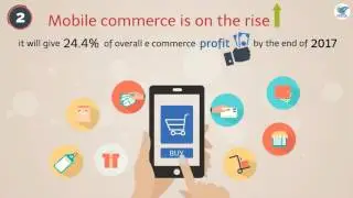 DIGITAL FUNDA- Why Mobile Marketing Is More Important Now Than Ever !