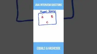 Explain Equals and HashCode - Java Interview Answers 