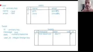 Building an ORM From Scratch