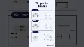 Tia portal timers 