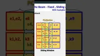 Apache Beam Sliding Windows  