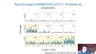Viral Genomics of SARS CoV 2 and its Variants