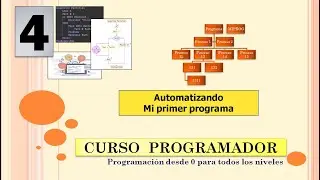 CURSO PROGRAMADOR (4) . PROGRAMACION DESDE 0