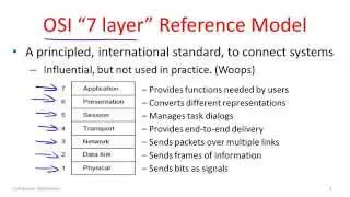 Week 1 - Reference Models