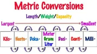 CONVERSION OF UNIT...