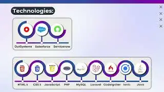 Company PPT