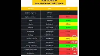#_best_education_aruaggarwal#icseboard10th#icse10th#icsedatesheet2026#icseboardexam#icseboardexam
