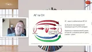 Менеджмент АГ у пацієнтів із серцево судинною коморбідністю   Сергій Федорів