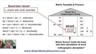 Constructing a morphological matrix from word sums: A door to understanding of English spelling