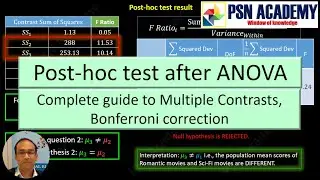 Bonferroni Correction | Post-Hoc Followup test | Multiple Contrasts or  Comparisons | PSN Academy