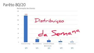 Diagrama de Pareto