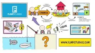 Change Management the FUN way!