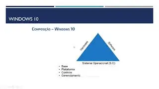 Aula de Informática - Versões do Windows 10 em 2021 - 10/08/2021