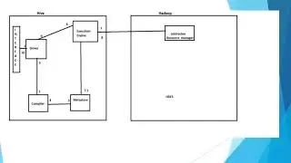Introduction to Hive | Unanth Learnings