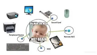 Operating System|Computer System Basic|IT Fundamentals for Beginners |Types of O/S in Details|AI