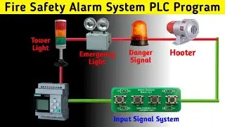 Fire Alarm System PLC Program । PLC Automation project.