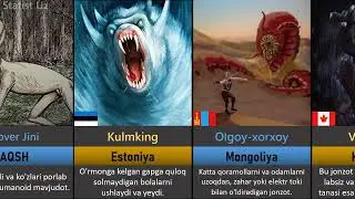 Turli mamlakatlarning afsonaviy mavjudotlari taqqoslash