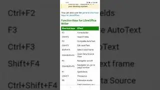 libre office ki all shortcut key