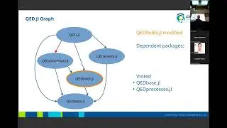 Unit and Integration testing in modularized Julia package eco systems - Simeon Ehrig