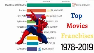 Top Movies Franchises Of All Time (1978-2019)