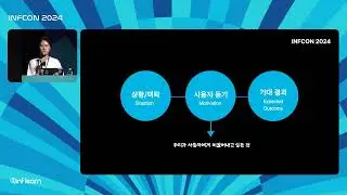 UX 라이팅, 느낌 아닌 논리로 설득하기 | 인프콘2024