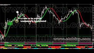 estrategia forex super ganadora
