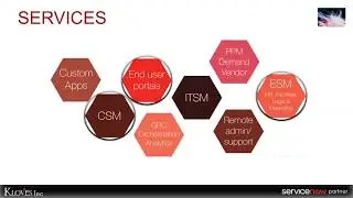 3 29 18 - Using Performance Analytics to gain insight into Employee Performance