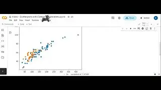Python:  Scatterplots with Color Coding for Categorical Variable