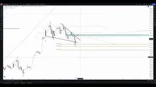 BTC update - may 3rd 2024