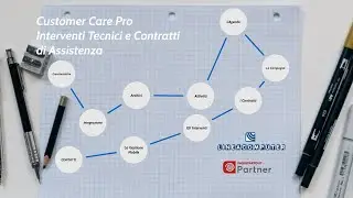 APP Customer Care Pro - Lineacomputer srl