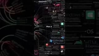 coding hub