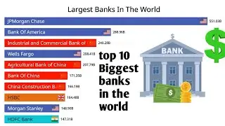 top 10 Largest banks in the world { 2001-2024} / biggest banks in the world