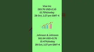 28 October 2024 Top 10 Global Companies Stock Price Starting Trend #sharemarket #stockmarket #money