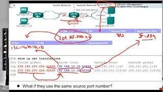 Port Address Translation PAT