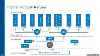 TCP/IP Foundations and Subnet Masking