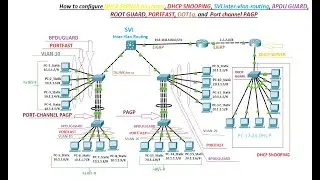 How to configure DHCP Snooping , DHCP , SVI I, BPDU, Root-Guard, Port-fast, Dot1q and Port-channel?